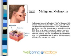 Squamous Cancer of the Lower Lip 