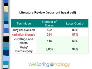 Distribution of superficial spreading melanoma of the skin in men and women.  