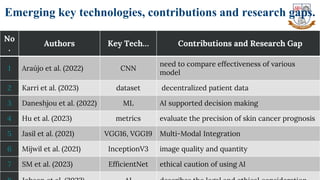 11
Emerging key technologies, contributions and research gaps.
No
.
Authors Key Tech… Contributions and Research Gap
1 Araújo et al. (2022) CNN
need to compare effectiveness of various
model
2 Karri et al. (2023) dataset decentralized patient data
3 Daneshjou et al. (2022) ML AI supported decision making
4 Hu et al. (2023) metrics evaluate the precision of skin cancer prognosis
5 Jasil et al. (2021) VGG16, VGG19 Multi-Modal Integration
6 Mijwil et al. (2021) InceptionV3 image quality and quantity
7 SM et al. (2023) EfficientNet ethical caution of using AI
 
