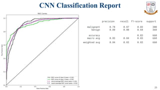 25
CNN Classification Report
precision recall f1-score support
malignant 0.78 0.87 0.83 300
benign 0.88 0.80 0.84 360
accuracy 0.83 660
macro avg 0.83 0.84 0.83 660
weighted avg 0.84 0.83 0.83 660
 