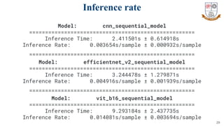 29
Inference rate
Model: cnn_sequential_model
====================================================
Inference Time: 2.411501s ± 0.614918s
Inference Rate: 0.003654s/sample ± 0.000932s/sample
====================================================
Model: efficientnet_v2_sequential_model
====================================================
Inference Time: 3.244478s ± 1.279871s
Inference Rate: 0.004916s/sample ± 0.001939s/sample
====================================================
Model: vit_b16_sequential_model
====================================================
Inference Time: 9.293184s ± 2.437735s
Inference Rate: 0.014081s/sample ± 0.003694s/sample
 