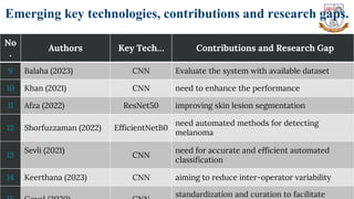 12
Emerging key technologies, contributions and research gaps.
No
.
Authors Key Tech… Contributions and Research Gap
9 Balaha (2023) CNN Evaluate the system with available dataset
10 Khan (2021) CNN need to enhance the performance
11 Afza (2022) ResNet50 improving skin lesion segmentation
12 Shorfuzzaman (2022) EfficientNetB0
need automated methods for detecting
melanoma
13
Sevli (2021)
CNN
need for accurate and efficient automated
classification
14 Keerthana (2023) CNN aiming to reduce inter-operator variability
standardization and curation to facilitate
 