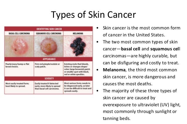 Skin Cancer 2018