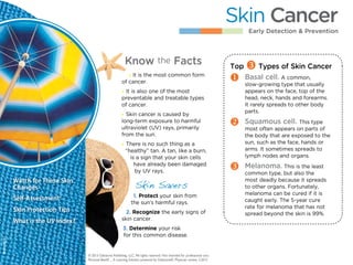 BHW482E1
Know the Facts
• It is the most common form
of cancer.
• It is also one of the most
preventable and treatable types
of cancer.
• Skin cancer is caused by
long-term exposure to harmful
ultraviolet (UV) rays, primarily
from the sun.
• There is no such thing as a
“healthy” tan. A tan, like a burn,
is a sign that your skin cells
have already been damaged
by UV rays.
Skin Savers
1. Protect your skin from
the sun’s harmful rays.
2. Recognize the early signs of
skin cancer.
3. Determine your risk
for this common disease.
© 2013 Oakstone Publishing, LLC. All rights reserved. Not intended for professional care.
Personal Best® ... A Learning Solution powered by Oakstone®. Physician review: 2.2012
Skin Cancer
Early Detection & Prevention
Watch for These Skin
Changes
Self-Assessment
Skin Protection Tips
What is the UV Index?
Top w Types of Skin Cancer
u Basal cell. A common,
slow-growing type that usually
appears on the face, top of the
head, neck, hands and forearms.
It rarely spreads to other body
parts.
v Squamous cell. This type
most often appears on parts of
the body that are exposed to the
sun, such as the face, hands or
arms. It sometimes spreads to
lymph nodes and organs.
w Melanoma. This is the least
common type, but also the
most deadly because it spreads
to other organs. Fortunately,
melanoma can be cured if it is
caught early. The 5-year cure
rate for melanoma that has not
spread beyond the skin is 99%.
next
 
