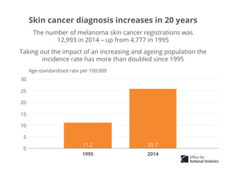 Skin Cancer in England: A look at melanoma skin cancer over 20 years | PDF