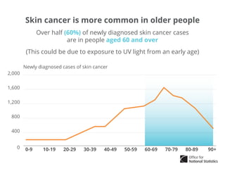 Skin Cancer in England: A look at melanoma skin cancer over 20 years | PDF