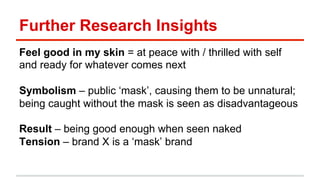 Further Research Insights 
Feel good in my skin = at peace with / thrilled with self 
and ready for whatever comes next 
Symbolism – public ‘mask’, causing them to be unnatural; 
being caught without the mask is seen as disadvantageous 
Result – being good enough when seen naked 
Tension – brand X is a ‘mask’ brand 
 