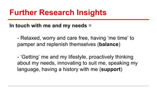 Further Research Insights 
In touch with me and my needs = 
- Relaxed, worry and care free, having ‘me time’ to 
pamper and replenish themselves (balance) 
- ‘Getting’ me and my lifestyle, proactively thinking 
about my needs, innovating to suit me, speaking my 
language, having a history with me (support) 
 