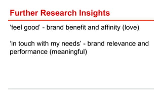 Further Research Insights 
‘feel good’ - brand benefit and affinity (love) 
‘in touch with my needs’ - brand relevance and 
performance (meaningful) 
 
