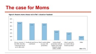 The case for Moms 
 