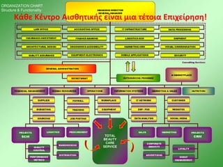 Κάθε Κέντρο Αισθητικής είναι μια τέτοια Επιχείρηση!
 