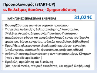 Προϋπολογισμός (START-UP)
α. Επιλέξιμες Δαπάνες - Χρηματοδότηση
ΚΑΤΗΓΟΡΙΕΣ ΕΠΙΛΕΞΙΜΗΣ ΕΝΕΡΓΕΙΑΣ 31,024€
• Ίδρυση/Σύσταση του νέου νομικού προσώπου
• Υπηρεσίες Ανάπτυξης Βελτιστοποίησης / Καινοτομίας
(Μελέτες Αγορών, Δημιουργία Προτύπου Ποιότητας)
• Διαμόρφωση χώρου και αγορά εξοπλισμού εργασίας (έπιπλα
γραφείου, θέσεις εργασίας, τράπεζα συνεδρίου, βιβλιοθήκη)
• Προμήθεια ηλεκτρονικού εξοπλισμού και μέσων εργασίας
(υπολογιστής, εκτυπωτής, φωτοτυπικό, projector, οθόνη)
• Aνάπτυξη συστημάτων εύρεσης των πιστοποιημένων Κέντρων
( web / mobile application )
• Προβολή, προώθηση και δικτύωση
(site, social media, εταιρική ταυτότητα, και αρχική διαφήμιση)
 