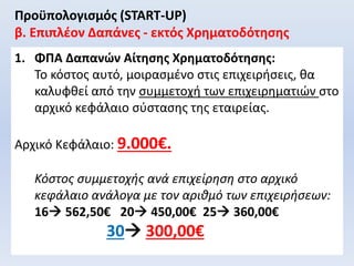 Προϋπολογισμός (START-UP)
β. Επιπλέον Δαπάνες - εκτός Χρηματοδότησης
1. ΦΠΑ Δαπανών Αίτησης Χρηματοδότησης:
Το κόστος αυτό, μοιρασμένο στις επιχειρήσεις, θα
καλυφθεί από την συμμετοχή των επιχειρηματιών στο
αρχικό κεφάλαιο σύστασης της εταιρείας.
Αρχικό Κεφάλαιο: 9.000€.
Κόστος συμμετοχής ανά επιχείρηση στο αρχικό
κεφάλαιο ανάλογα με τον αριθμό των επιχειρήσεων:
16 562,50€ 20 450,00€ 25 360,00€
30 300,00€
 