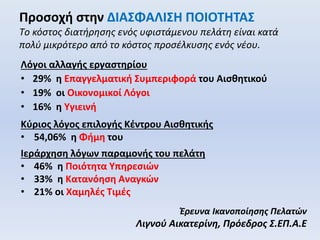 Προσοχή στην ΔΙΑΣΦΑΛΙΣΗ ΠΟΙΟΤΗΤΑΣ
Tο κόστος διατήρησης ενός υφιστάμενου πελάτη είναι κατά
πολύ μικρότερο από το κόστος προσέλκυσης ενός νέου.
Λόγοι αλλαγής εργαστηρίου
• 29% η Επαγγελματική Συμπεριφορά του Αισθητικού
• 19% οι Οικονομικοί Λόγοι
• 16% η Υγιεινή
Έρευνα Ικανοποίησης Πελατών
Λιγνού Αικατερίνη, Πρόεδρος Σ.ΕΠ.Α.Ε
Κύριος λόγος επιλογής Κέντρου Αισθητικής
• 54,06% η Φήμη του
Ιεράρχηση λόγων παραμονής του πελάτη
• 46% η Ποιότητα Υπηρεσιών
• 33% η Κατανόηση Αναγκών
• 21% οι Χαμηλές Τιμές
 