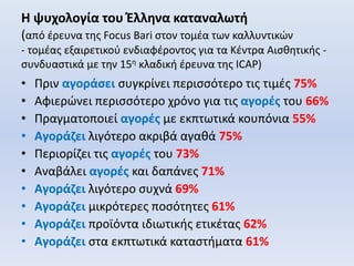 Η ψυχολογία του Έλληνα καταναλωτή
(από έρευνα της Focus Bari στον τομέα των καλλυντικών
- τομέας εξαιρετικού ενδιαφέροντος για τα Κέντρα Αισθητικής -
συνδυαστικά με την 15η κλαδική έρευνα της ICAP)
• Πριν αγοράσει συγκρίνει περισσότερο τις τιμές 75%
• Αφιερώνει περισσότερο χρόνο για τις αγορές του 66%
• Πραγματοποιεί αγορές με εκπτωτικά κουπόνια 55%
• Αγοράζει λιγότερο ακριβά αγαθά 75%
• Περιορίζει τις αγορές του 73%
• Αναβάλει αγορές και δαπάνες 71%
• Αγοράζει λιγότερο συχνά 69%
• Αγοράζει μικρότερες ποσότητες 61%
• Αγοράζει προϊόντα ιδιωτικής ετικέτας 62%
• Αγοράζει στα εκπτωτικά καταστήματα 61%
 