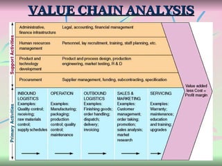 VALUE CHAIN ANALYSIS 