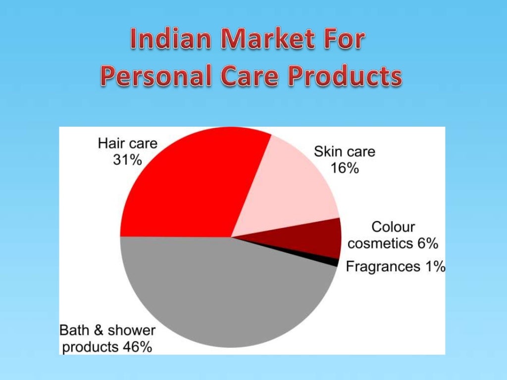 Skin care industry ppt