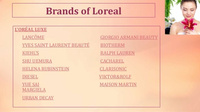 Skin care product PPT