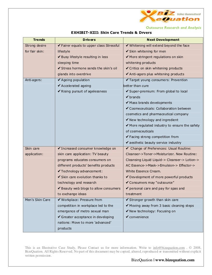 keyword research for facial cleaning - Once you haveyou