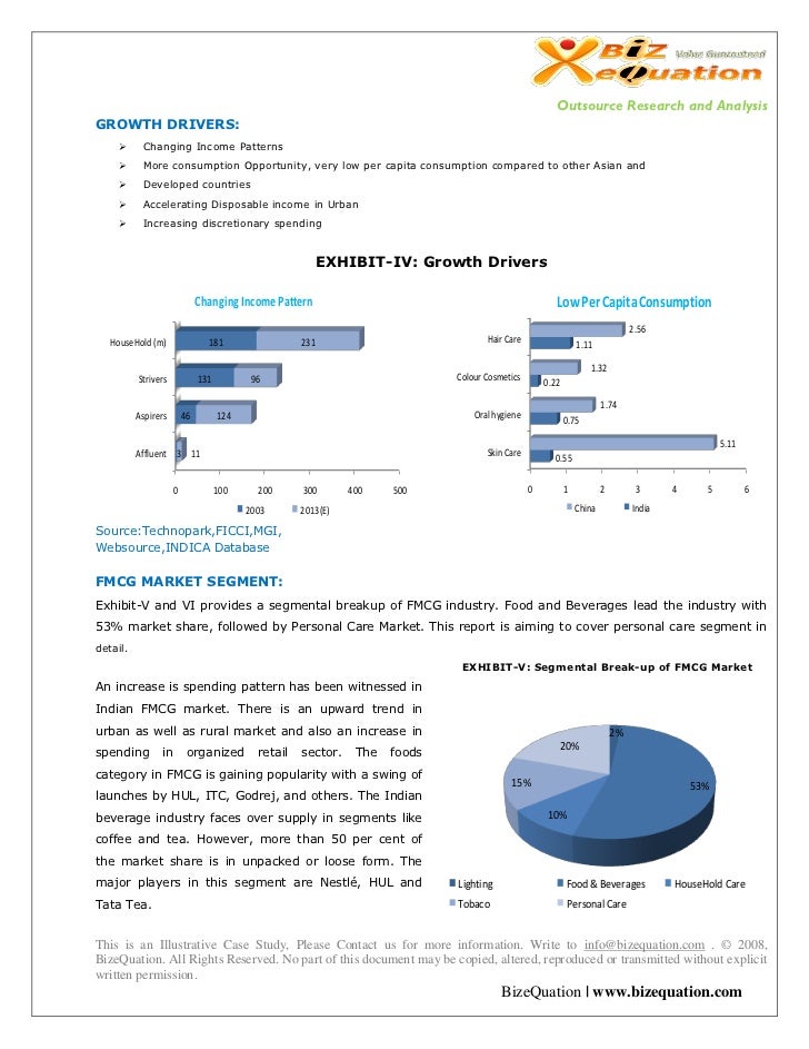 Skin Care Industry Report