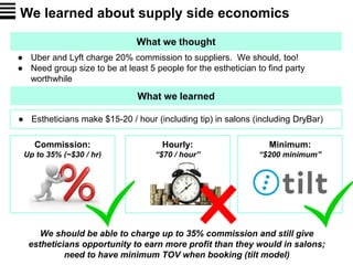 Commission:
Up to 35% (~$30 / hr)
Hourly:
“$70 / hour”
We learned about supply side economics
● Uber and Lyft charge 20% commission to suppliers. We should, too!
● Need group size to be at least 5 people for the esthetician to find party
worthwhile
What we thought
What we learned
Minimum:
“$200 minimum”
● Estheticians make $15-20 / hour (including tip) in salons (including DryBar)
We should be able to charge up to 35% commission and still give
estheticians opportunity to earn more profit than they would in salons;
need to have minimum TOV when booking (tilt model)
 