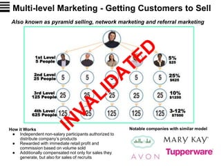 Multi-level Marketing - Getting Customers to Sell
How it Works
● Independent non-salary participants authorized to
distribute company’s products
● Rewarded with immediate retail profit and
commission based on volume sold
● Additionally compensated not only for sales they
generate, but also for sales of recruits
Notable companies with similar model
Also known as pyramid selling, network marketing and referral marketing
 