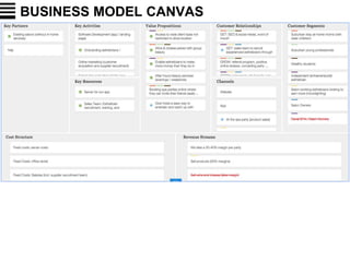 BUSINESS MODEL CANVAS
Host Incentives and
repeatable business
 