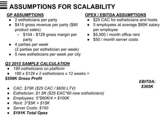 ASSUMPTIONS FOR SCALABILITY
GP ASSUMPTIONS
● 2 estheticians per party
● $415 gross revenue per party ($80
product sales)
○ $104 - $129 gross margin per
party
● 4 parties per week
(2 parties per esthetician per week)
● 5 new estheticians per week per city
Q3 2015 SAMPLE CALCULATION
● 180 estheticians on platform
● 180 x $129 x 2 estheticians x 12 weeks =
$556K Gross Profit
● CAC: $75K ($25 CAC / $600 LTV)
● Esthetician: $1.5K ($25 EAC*60 new estheticians)
● Employees: 5*$80K/4 = $100K
● Rent: 3*$5K = $15K
● Server Costs: $150
● $191K Total Opex
OPEX / EBITDA ASSUMPTIONS
● $25 CAC for estheticians and hosts
● 5 employees at average $80K salary
per employee
● $5,000 / month office rent
● $50 / month server costs
EBITDA:
$365K
 