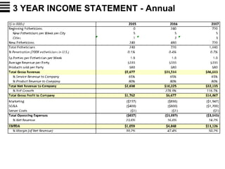 3 YEAR INCOME STATEMENT - Annual
 