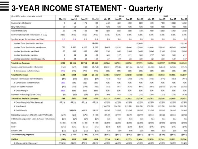 3 YEAR INCOME STATEMENT 3 YEAR INCOME STATEMENT