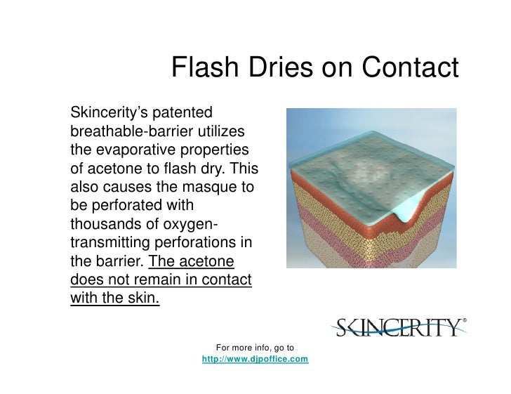 Medical Skincare Breakthrough