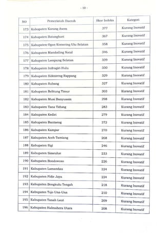 Sk indeks inovasi daerah provinsi, kabupaten, dan kota tahun 2020