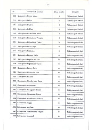Sk indeks inovasi daerah provinsi, kabupaten, dan kota tahun 2020