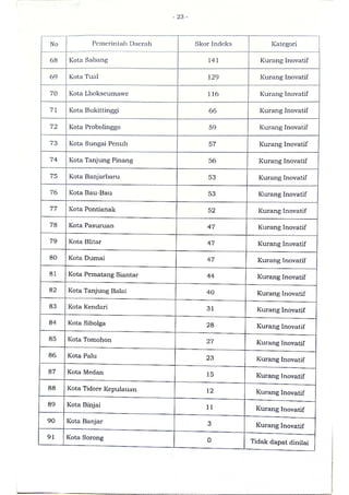 Sk indeks inovasi daerah provinsi, kabupaten, dan kota tahun 2020