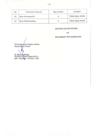 Sk indeks inovasi daerah provinsi, kabupaten, dan kota tahun 2020