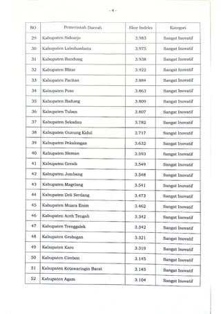 Sk indeks inovasi daerah provinsi, kabupaten, dan kota tahun 2020