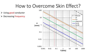 How to Overcome Skin Effect?
 Using good conductor
 Decreasing Frequency
 