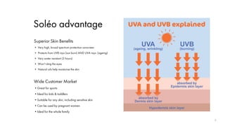 Soléo advantage
Superior Skin Benefits
• Very high, broad spectrum protection sunscreen
• Protects from UVB rays (sun burn) AND UVA rays (ageing)
• Very water resistant (3 hours)
• Won’t sting the eyes
• Natural oils help moisturise the skin
Wide Customer Market
•Great for sports
•Ideal for kids & toddlers
•Suitable for any skin, including sensitive skin
•Can be used by pregnant women
•Ideal for the whole family
5
 