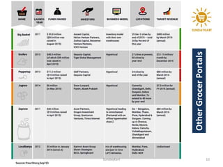 SundayKart 10
OtherGrocerPortals
 