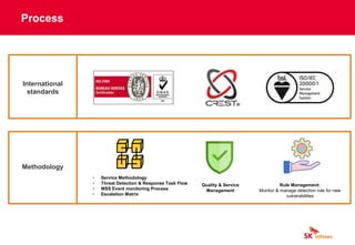 International
standards
Methodology
• Service Methodology
• Threat Detection & Response Task Flow
• MSS Event monitoring Process
• Escalation Matrix
Quality & Service
Management
Rule Management:
Monitor & manage detection rule for new
vulnerabilities
Process
 