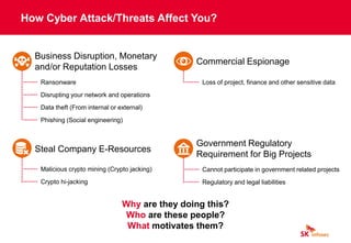 How Cyber Attack/Threats Affect You?
Business Disruption, Monetary
and/or Reputation Losses
Ransonware
Disrupting your network and operations
Data theft (From internal or external)
Phishing (Social engineering)
Commercial Espionage
Loss of project, finance and other sensitive data
Government Regulatory
Requirement for Big Projects
Cannot participate in government related projects
Regulatory and legal liabilities
Steal Company E-Resources
Malicious crypto mining (Crypto jacking)
Crypto hi-jacking
Why are they doing this?
Who are these people?
What motivates them?
 