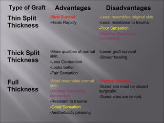 Skin graft , split skin grafting, STG , SSG , split thickness graft ...