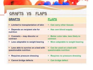 skingrafting-200522091215.pptx