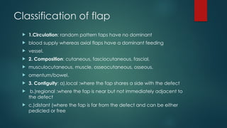 Skin Grafts and Flaps: Types, Principles, Classification & Clinical ...