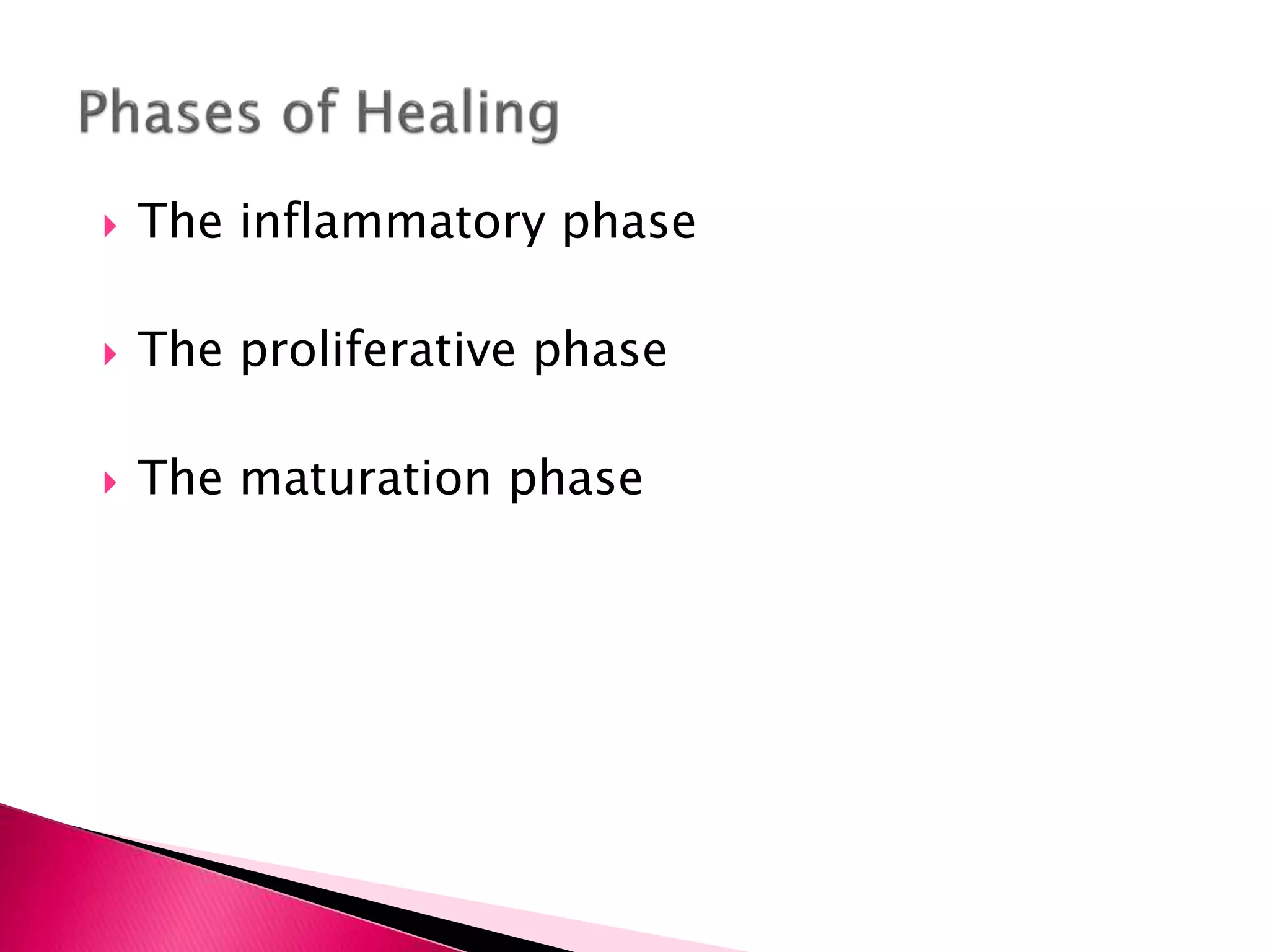 Skin Integrity and Wound Healingstudentvers.pptx