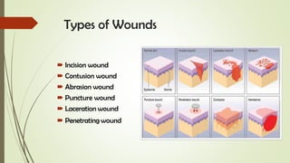 Skin Integrity and wound care presentation | PDF