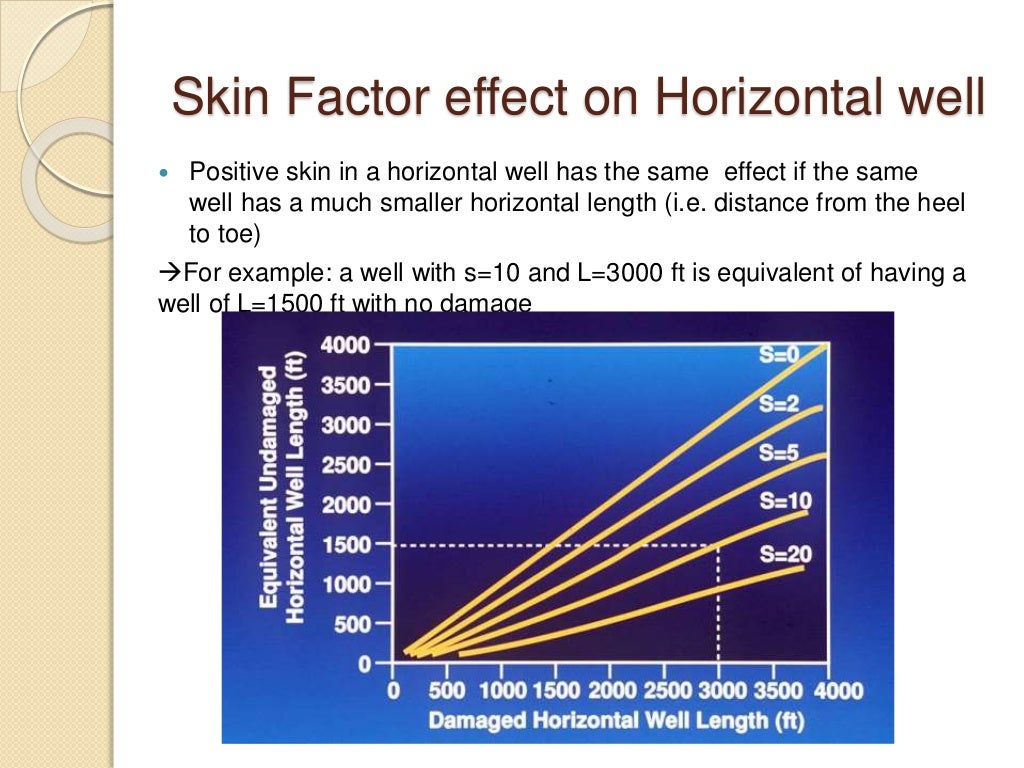 Skin Factor and Formation Damage