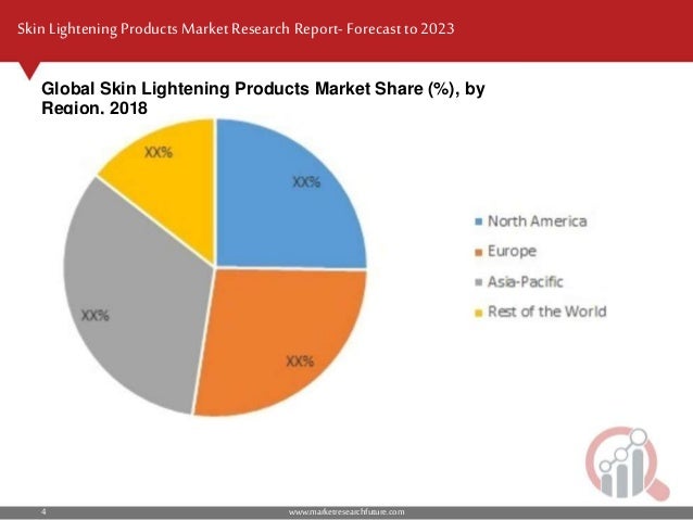 Skin Lightening Products Market Size Share Statistics 2023