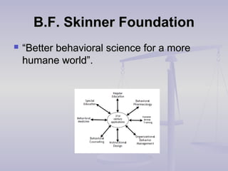 B.F. Skinner FoundationB.F. Skinner Foundation
 ““Better behavioral science for a moreBetter behavioral science for a more
humane world”.humane world”.
 