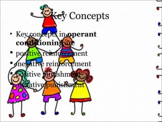 Key Concepts
• Key concepts in operant
conditioning are
 positive reinforcement
 negative reinforcement
 positive punishment
 negative punishment
 